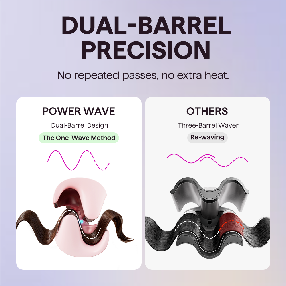 Comparison of Dual-Barrel Precision hair styling tool with Power Wave design and others on a light purple background.