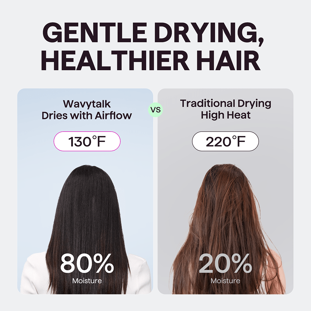Turblow Pro hair dryer vs. traditional high heat comparison, showcasing superior moisture levels and hair health on a white background.