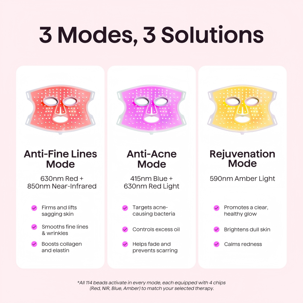 Glow Time LED therapy mask with three modes for different skin concerns on a pink background