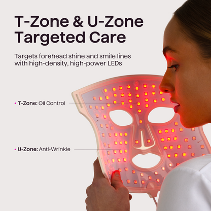 Woman using a Glow Time LED therapy maskwith labeled T-Zone and U-Zone targeting on a white background